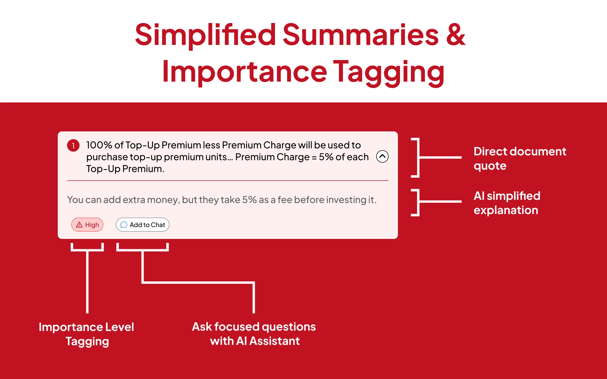 Simplified summaries and importance tagging